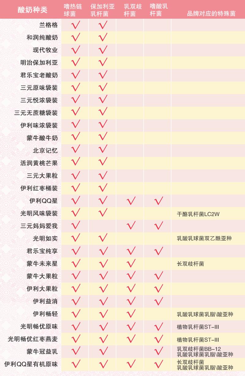 适合婴儿喝的酸奶推荐,推荐宝宝的酸奶