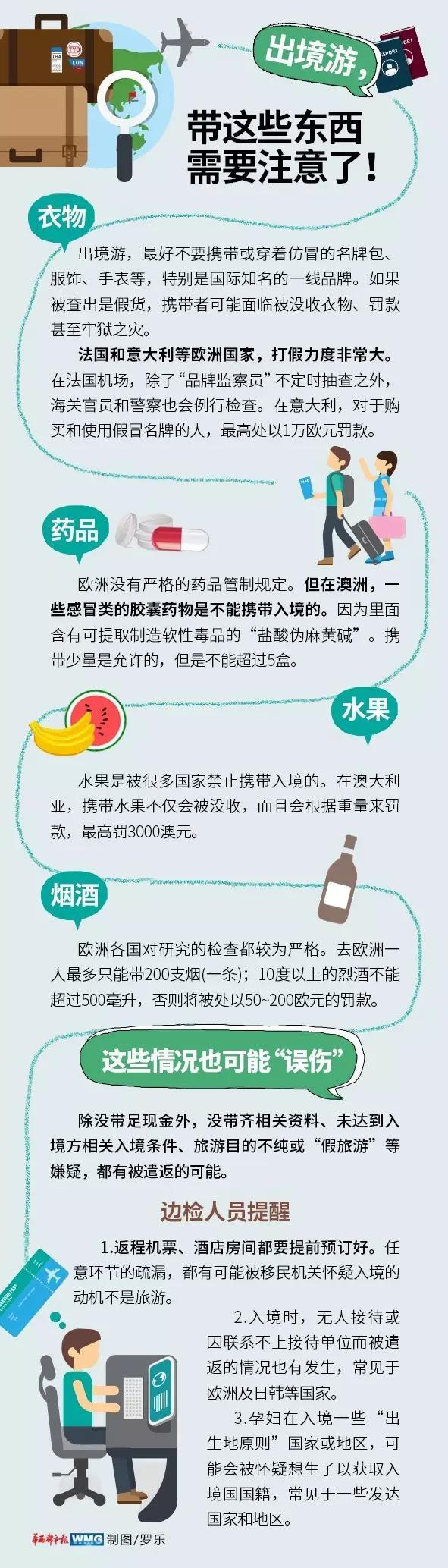 出境旅游回国入境注意事项,出国旅游千万别贪小便宜