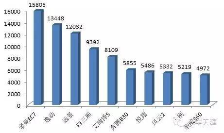 吉利全新远景使用解析,吉利全新远景功能介绍
