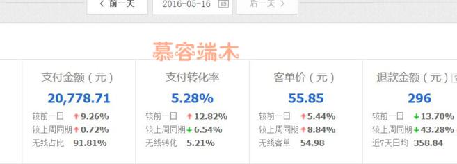 提高直通车推广效果的技巧有哪些,直通车活动推广运营