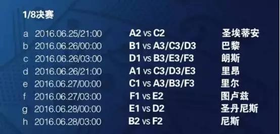 2016欧洲杯葡萄牙赛程,欧洲杯赛程表全部