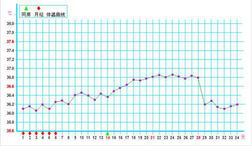 想当妈妈的简短句子,医生手把手教你算准排卵期