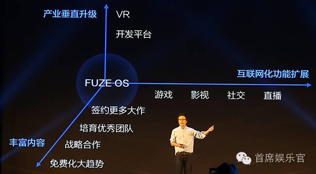 每台亏200元，王峰的游戏主机为何被吴奇隆、王思聪看中？