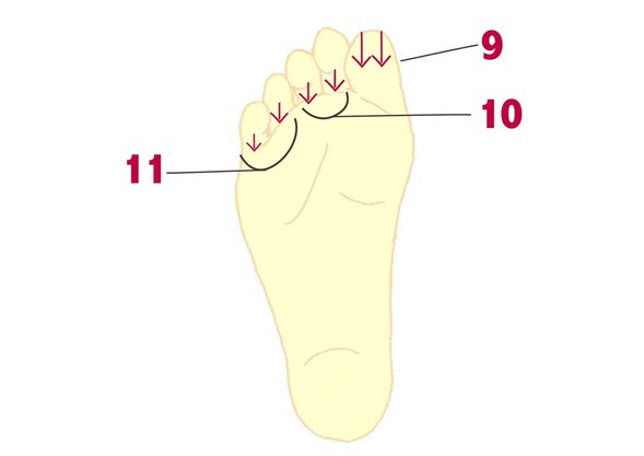 足部按摩的好处与功效,足部穴位按摩教程视频