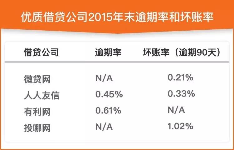 微贷网抵押汽车被开走怎么办,微贷网汽车抵押贷款正规吗