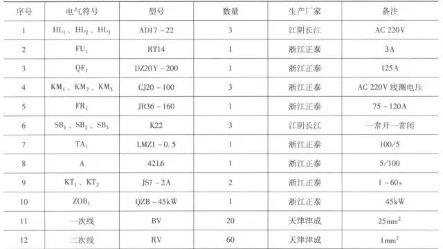 一主二备电气控制电路,常用电气控制电路300例第二版