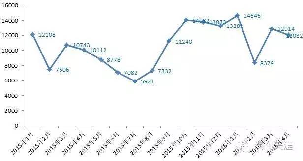 新远景为啥又叫帝豪,吉利新远景是后驱吗