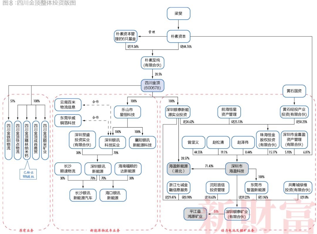 保壳7年、累亏8.9亿,四川金顶能否反转重生?PE新秀接盘,潜行套路大揭秘