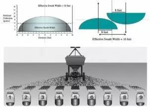 球场管理,让数据说话!