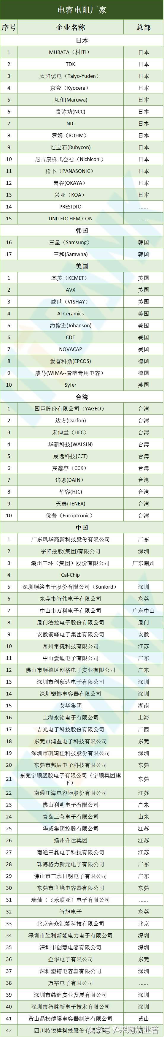 采购帮：手机供应链采购手册（超全，绝对经典）