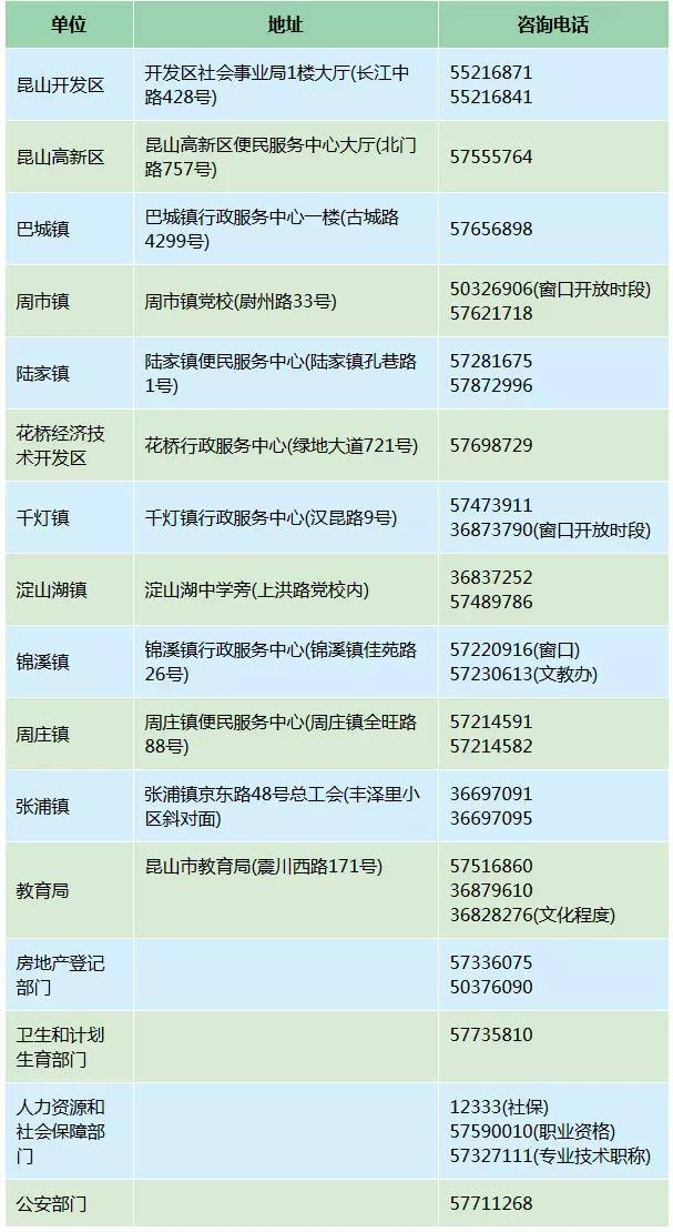 社保公积金投诉管理中心,昆山公积金中心举报电话