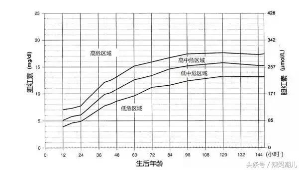 新生儿黄疸最主要的护理问题是,新生儿病理性黄疸愈后护理措施