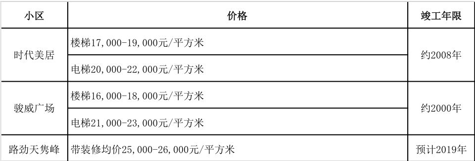 小资家广祥路,小资家庭广州