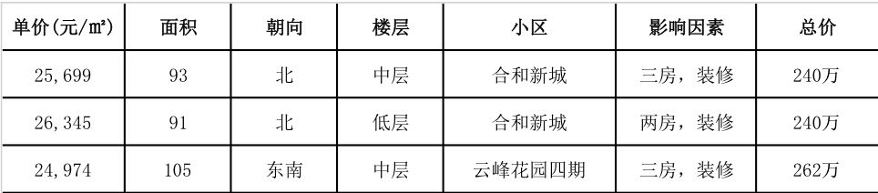 广州花都地铁楼盘有哪些,小资家人民路