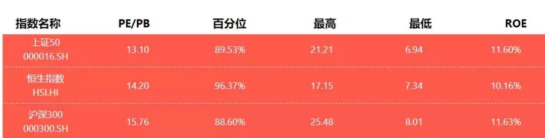 今年涨了十倍的股票,港股今年还能反弹吗