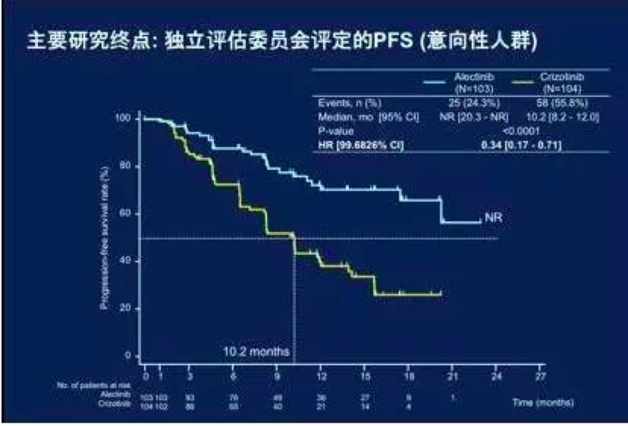 fish检测阴性胃癌,fish检测判断肿瘤良恶性吗