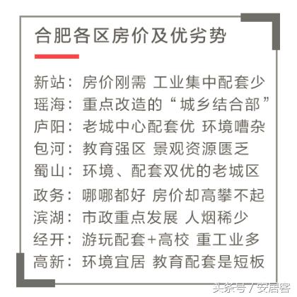 合肥禹洲绿城兰园优缺点,合肥目前哪个区域房价最实惠