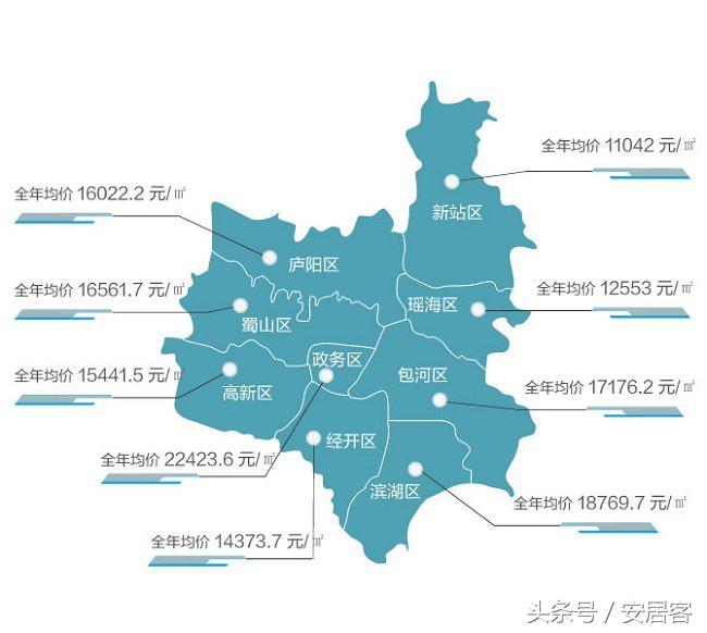 合肥禹洲绿城兰园优缺点,合肥目前哪个区域房价最实惠