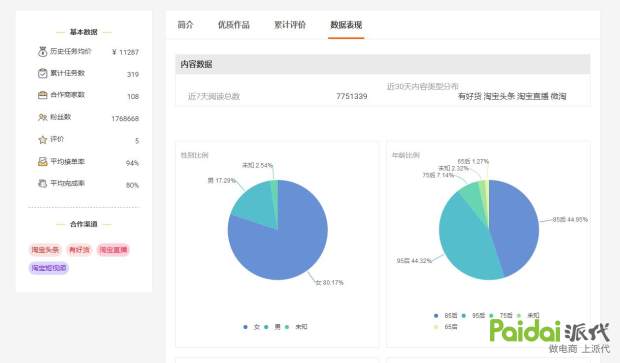 淘客怎么恢复销量权重,淘客销量搜索权重