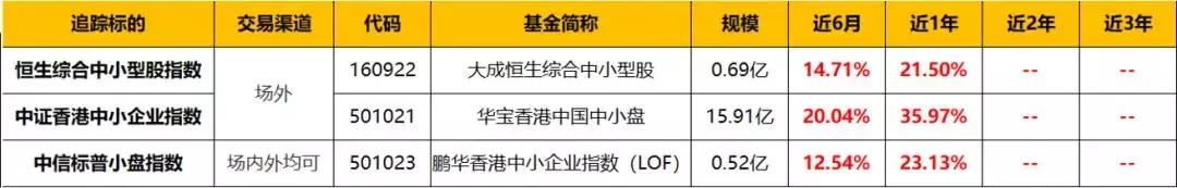 今年涨了十倍的股票,今年涨十倍的股票