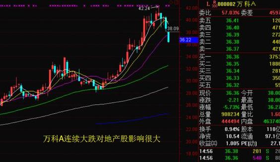 1月23日A股市场分析,a股三连阳明天还会不会继续大涨
