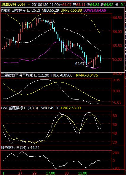 周三黄金原油最新分析,股市天通股份明天走势预测
