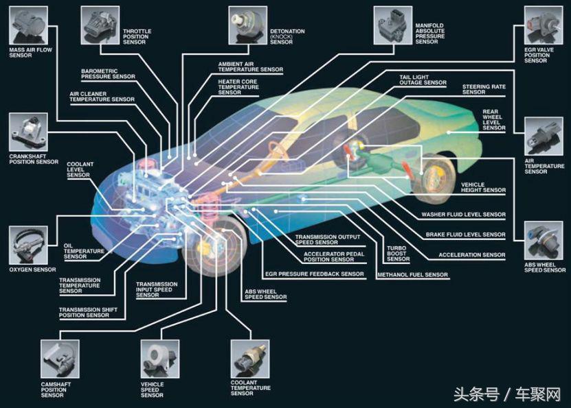 传祺ga5混动报绝缘故障维修,传祺ga5报系统故障请联系维修