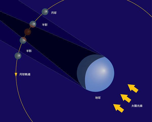 蓝血月全食最佳观测时间,超级蓝血月全食什么时候