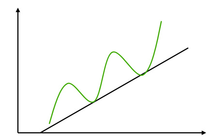 炒股入门基础知识：切线理论
