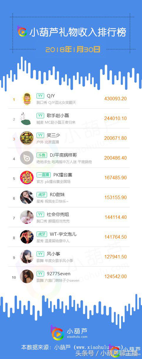 斗鱼dj平底锅去哪里了,平底锅样哥最后一场直播
