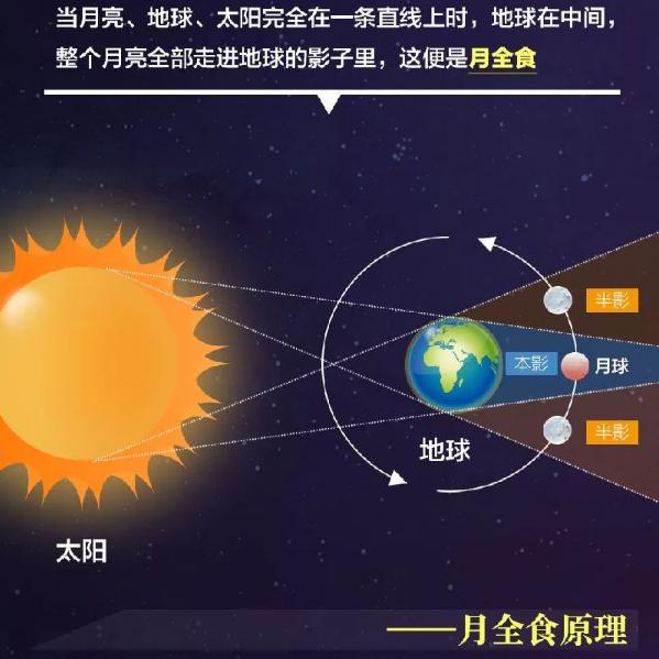 超级月亮配的诗句 (写超级月亮的诗句)