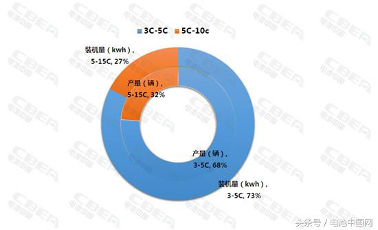Li+研究│2017年快充客车全解析“量身定制”或成趋势
