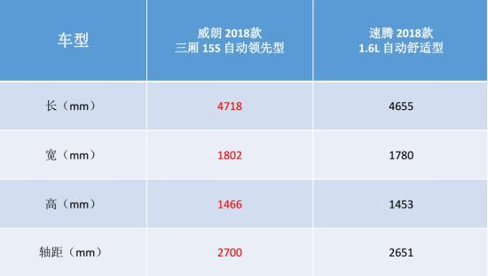 威朗对比英朗,威朗与速腾哪个更值得购买