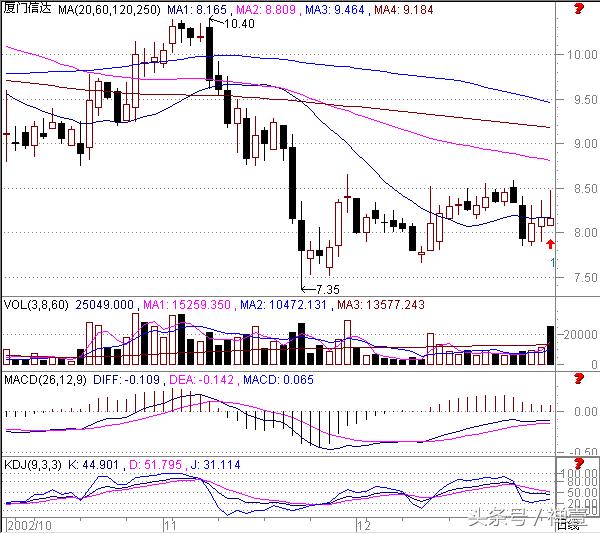 15分钟k线战法技巧,15分钟k线最绝的战法