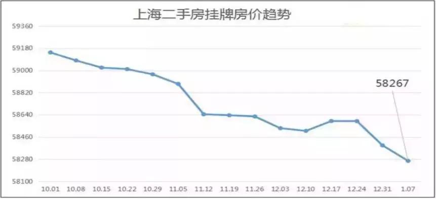 蔡为民房价多少,蔡为民房地产专家