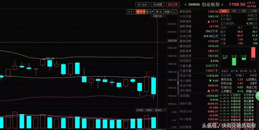 股票亏了30个点怎么翻盘,一只股票亏30%回本需要涨多少