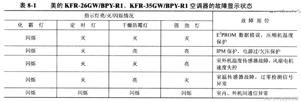变频空调八大电路图视频讲解,变频空调电路的元件工作原理