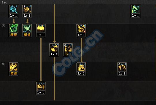 dnf起源出装,dnf起源版本升级攻略