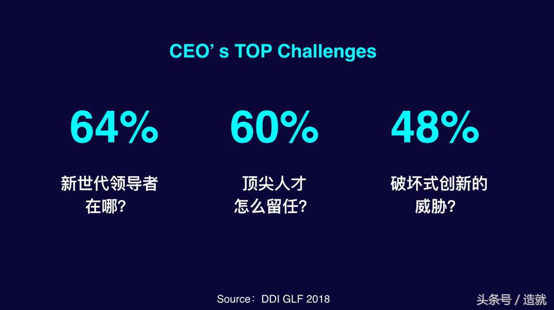 ddi全球副总裁,ddi全球领导力