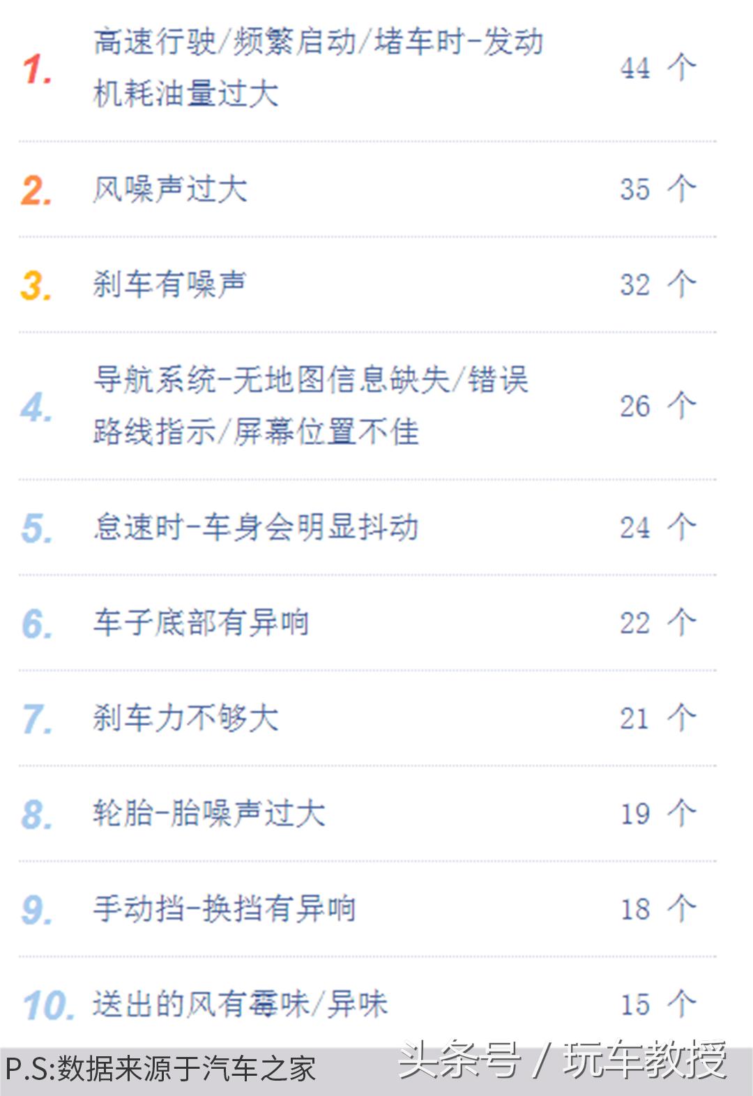 途观l和奥迪q5发动机是一款吗,价格差不多买q5l还是途昂
