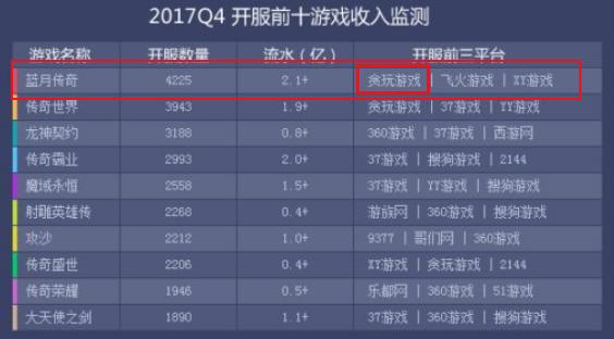 盘点贪玩蓝月广告词完整版,贪玩蓝月一刀999级广告词