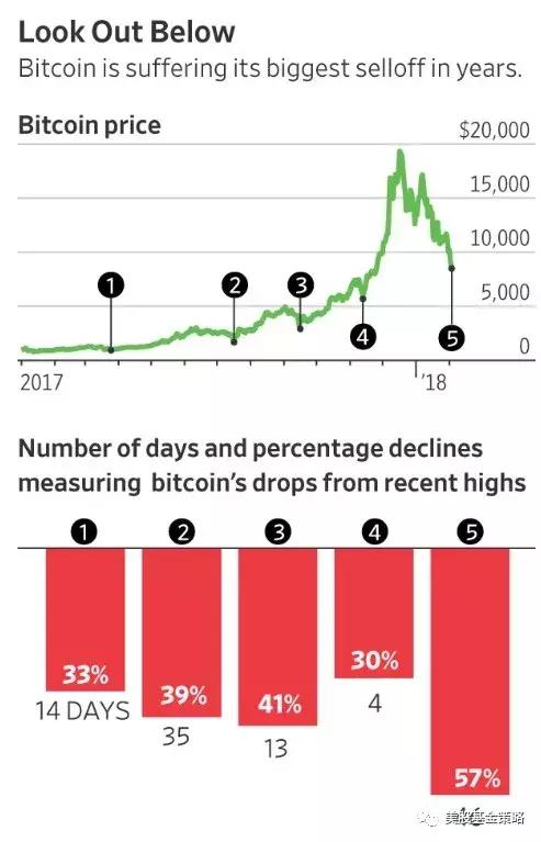 鍏ㄧ悆鑲″競鍥炴殩鎶曡祫鏈洪亣,鍏ㄧ悆鑲″競琛ㄧ幇2024