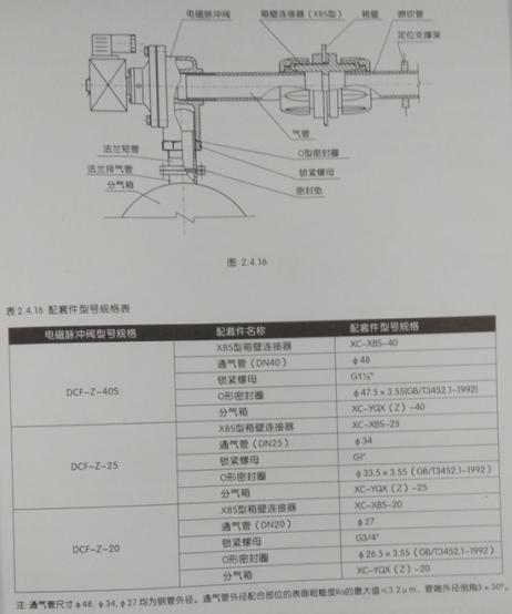 直角脉冲电磁阀的组成结构图解,带螺母式直角电磁脉冲阀安装