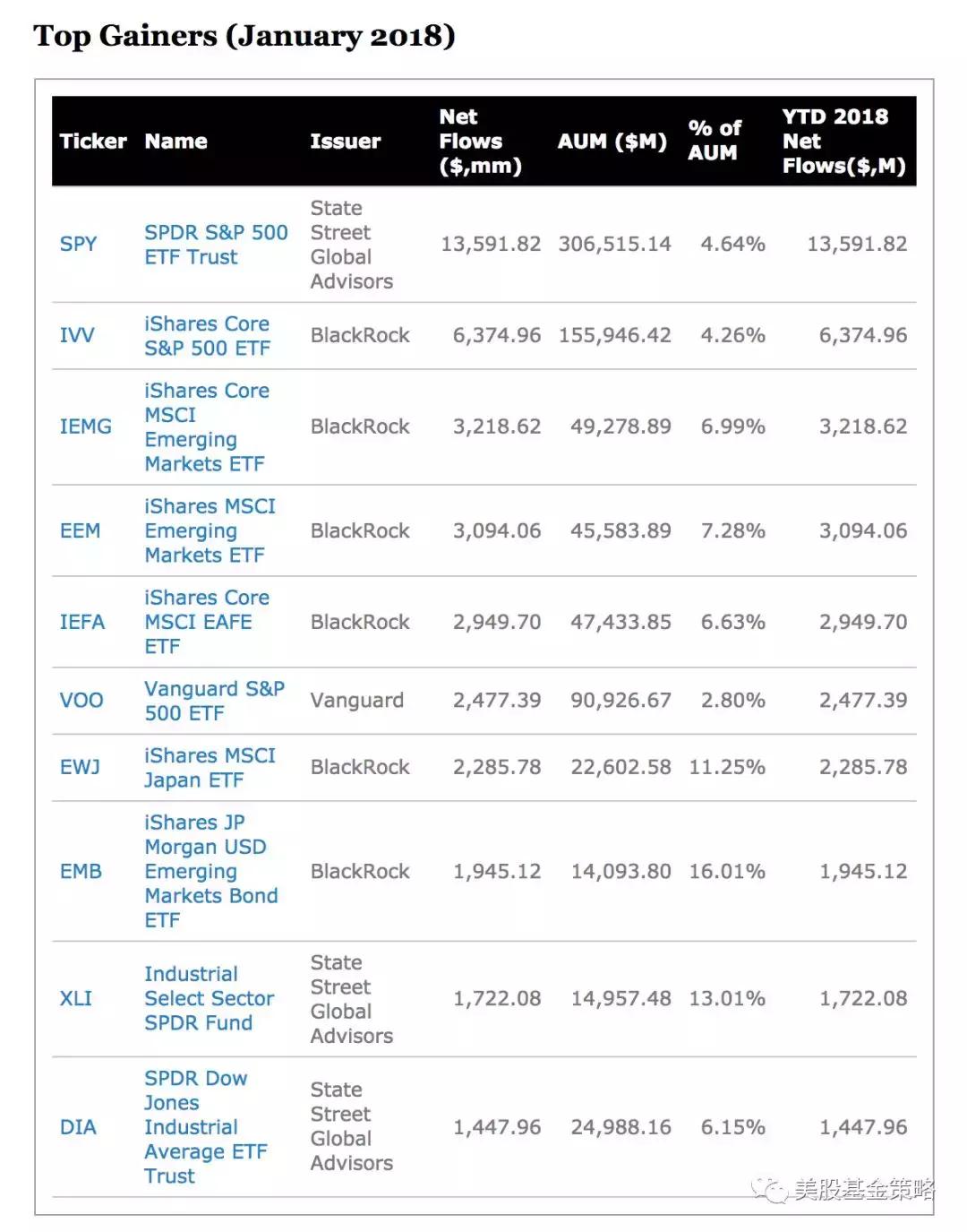 鍏ㄧ悆鑲″競鍥炴殩鎶曡祫鏈洪亣,鍏ㄧ悆鑲″競琛ㄧ幇2024