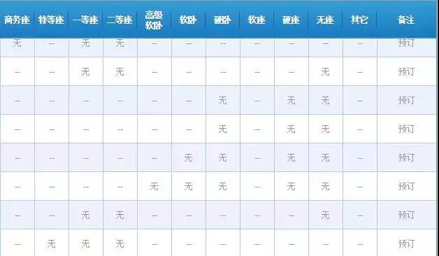 12306技术团队今年竟给自己打90分?!上百家抢票软件都笑了