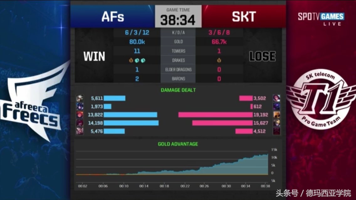 lolskt现在实力,lolskt输得最惨的比赛