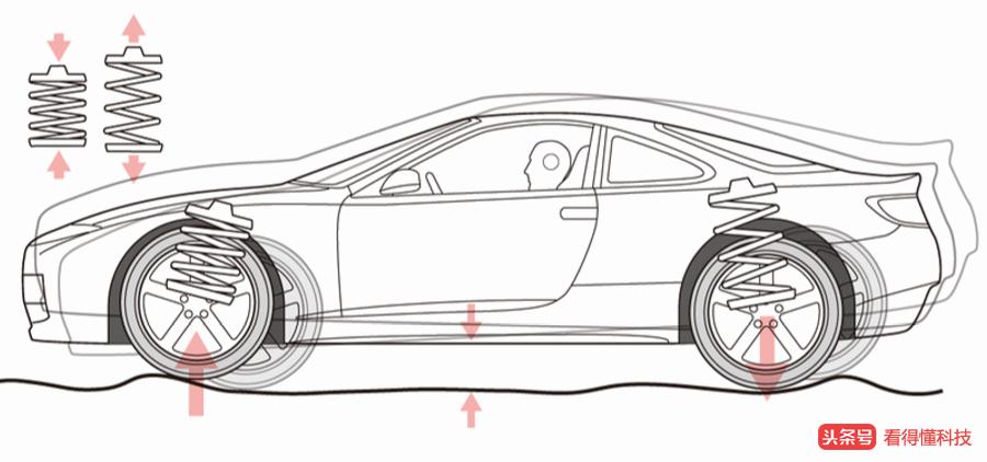 汽车音响振动怎么解决,汽车的振动功能