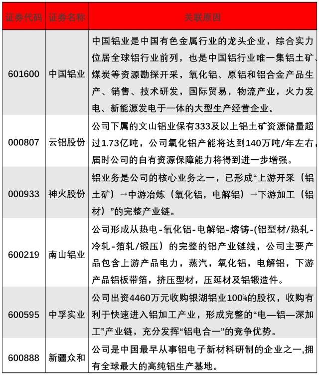 有色金属拉升云铝股份,云铝股票后市怎么走
