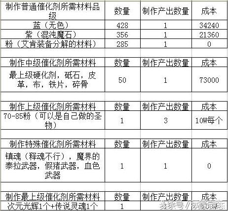 dnf新固定史诗获取途径,dnf史诗制作选择