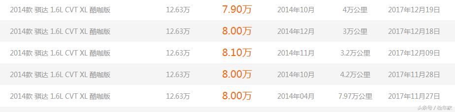 三万元能买哪年的二手骐达,为什么广州那么多二手丰田车